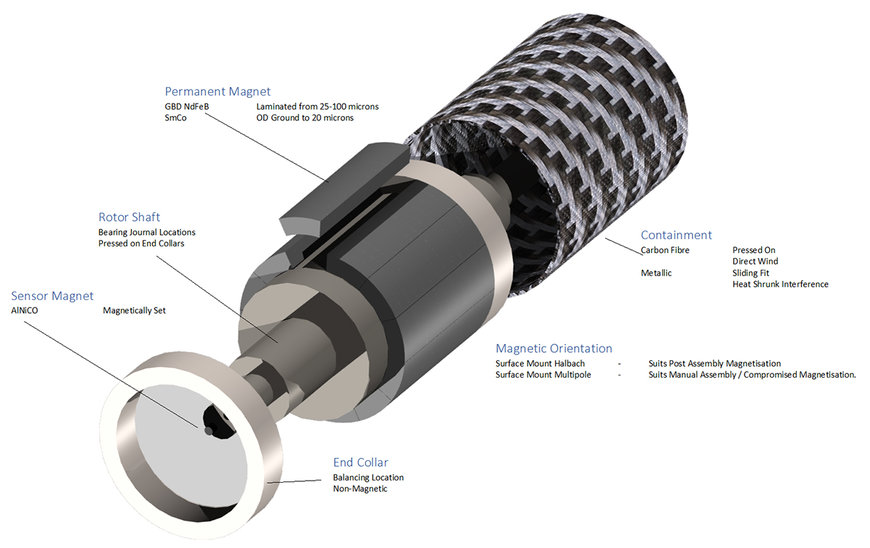 Post-Assembly Magnetisation at Cenex LCV